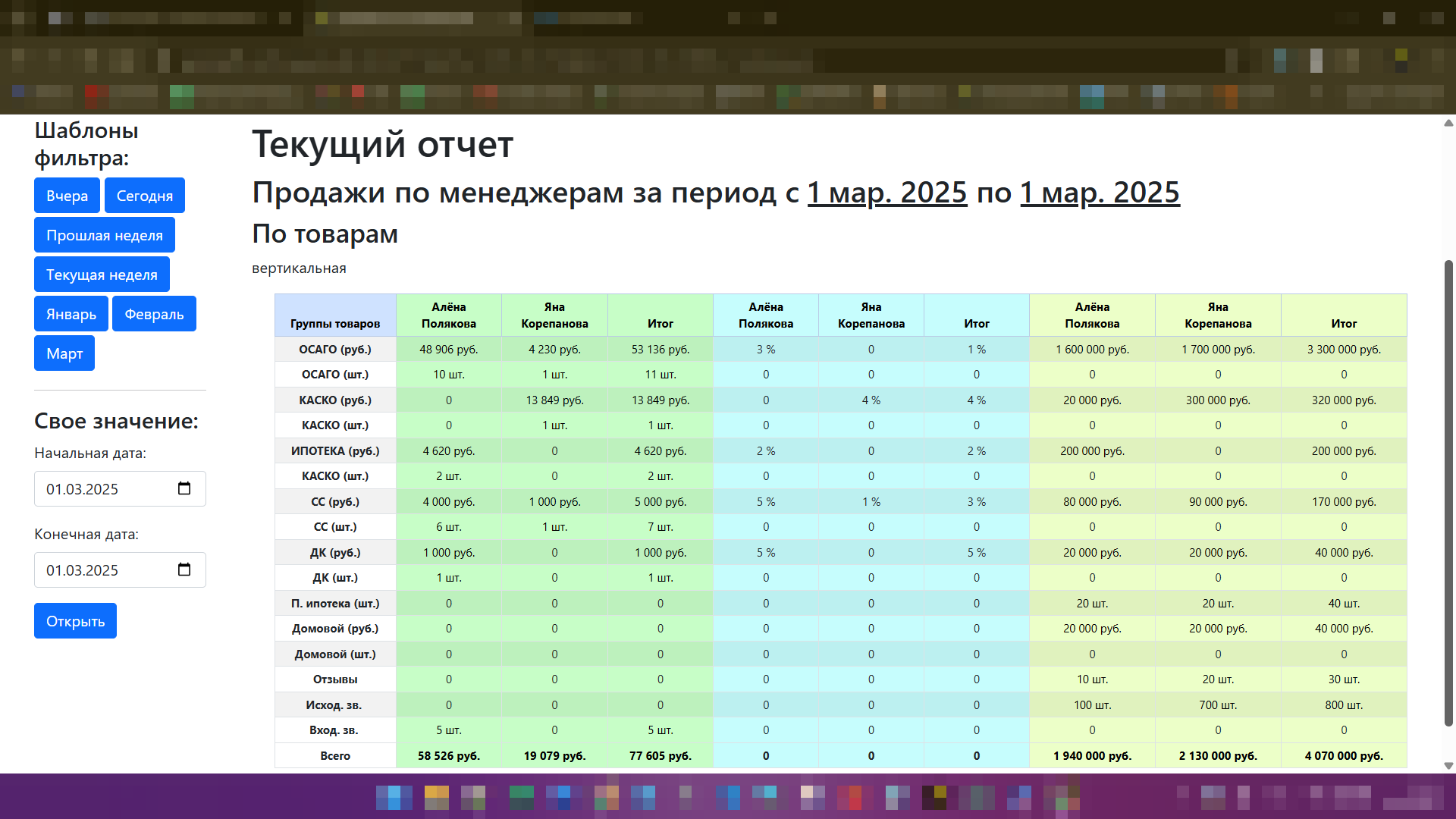 Продажи по менеджерам